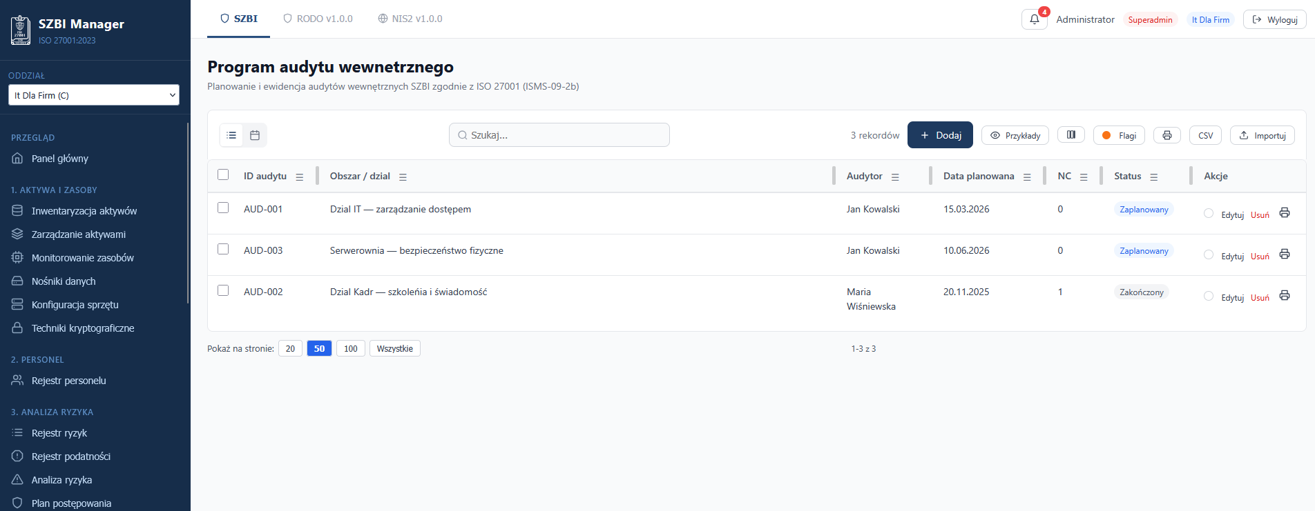 Audyty — widok dashboardu
